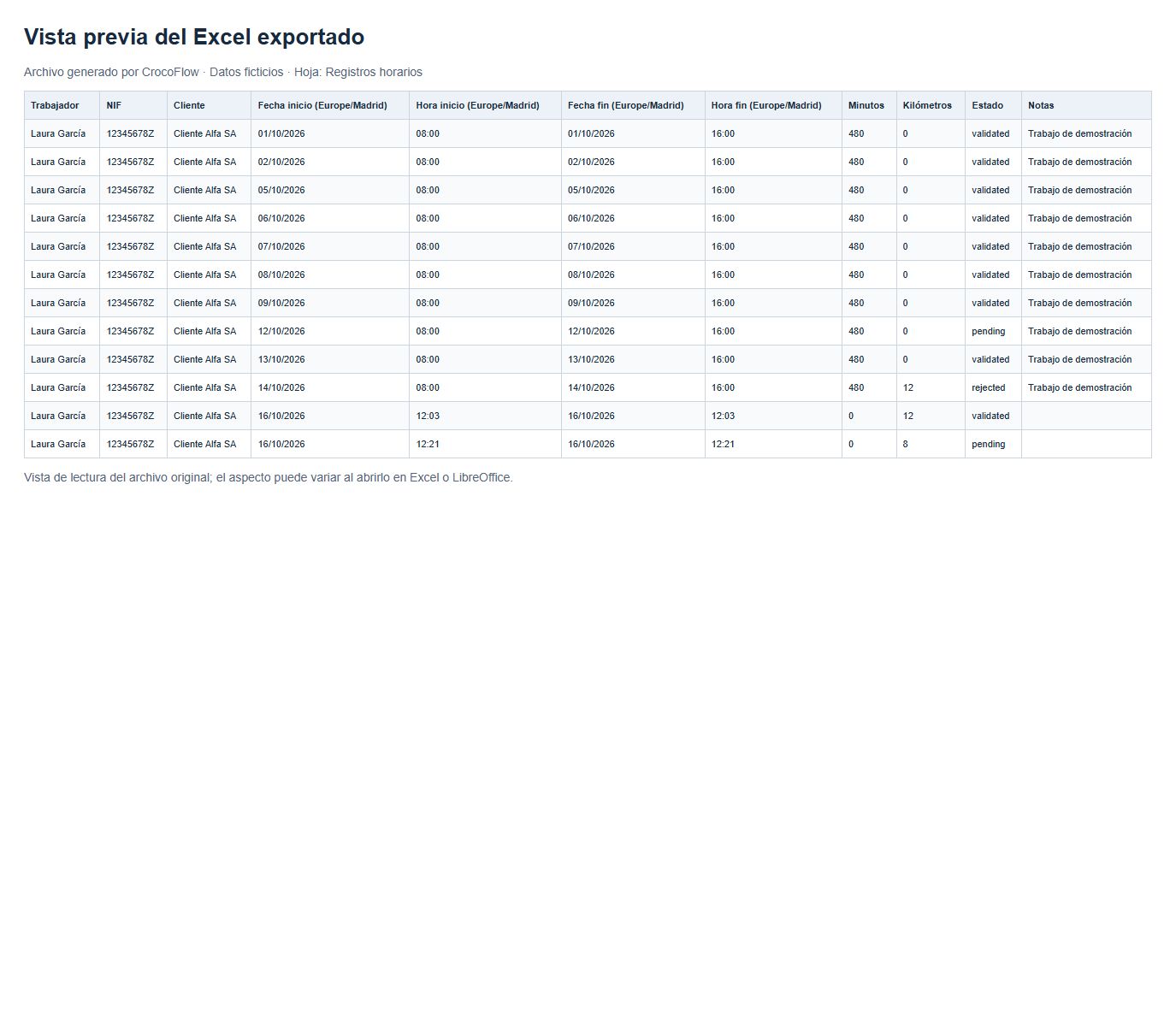 Vista previa de solo lectura del Excel generado: muestra las columnas y registros del archivo real; no es la interfaz de Microsoft Excel.